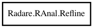 Object hierarchy for Refline