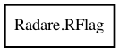 Object hierarchy for RFlag
